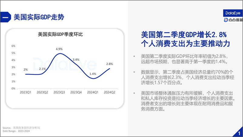 《2024上半年美国手游市场报告》 - 第4页预览图