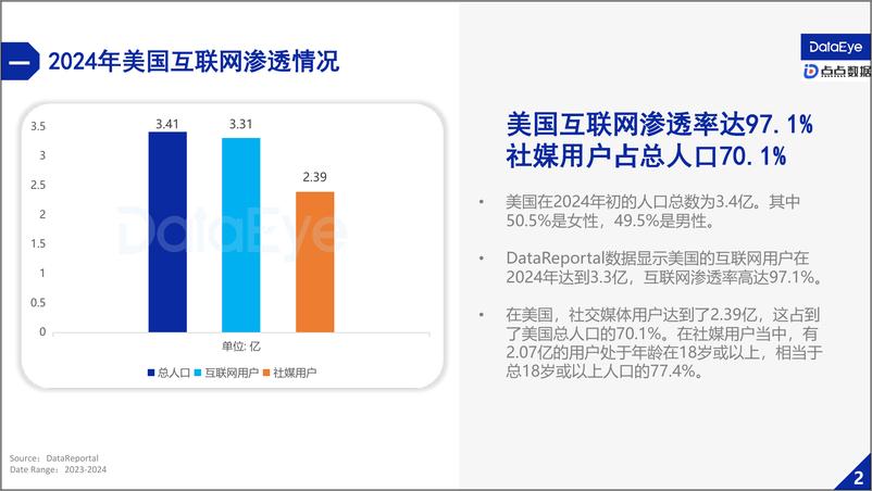 《2024上半年美国手游市场报告》 - 第5页预览图