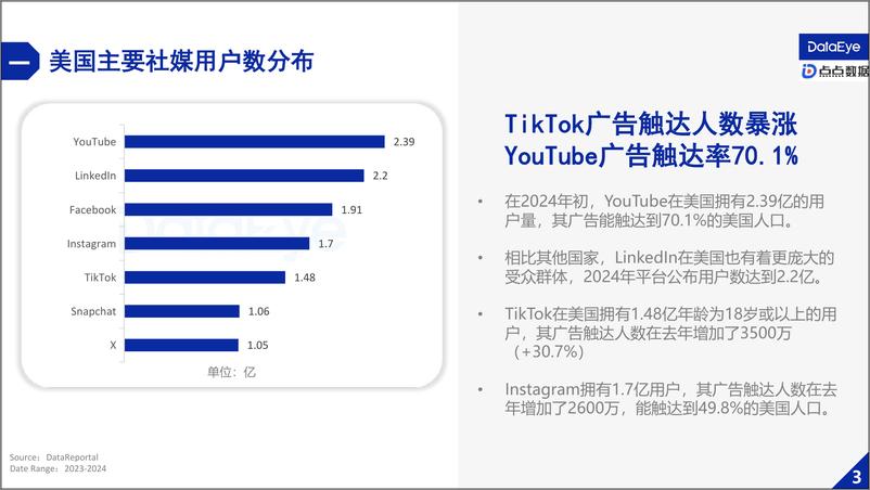 《2024上半年美国手游市场报告》 - 第6页预览图