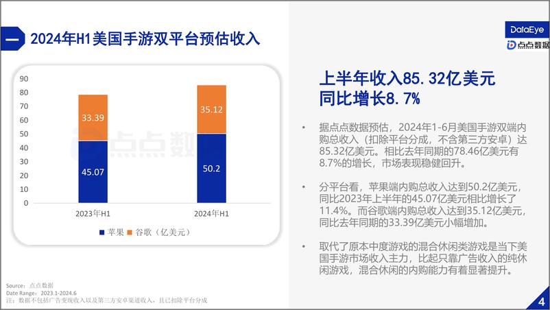 《2024上半年美国手游市场报告》 - 第7页预览图