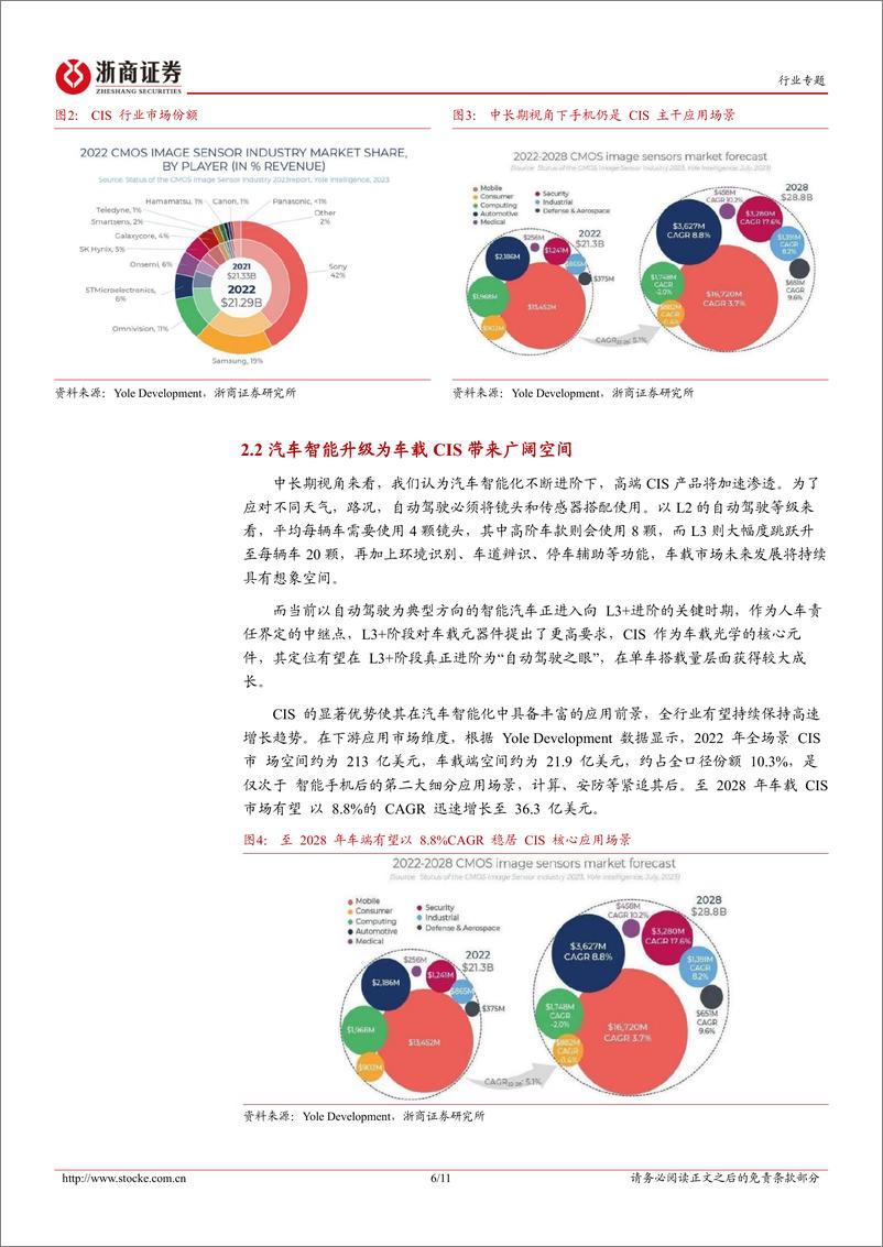 《电子行业OCF行业报告：CIS产业关键一环，光谱应用有望加速-240401-浙商证券-11页》 - 第6页预览图