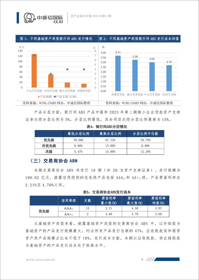 《中诚信-【资产证券化月报】2023年2月保险资管获准开展ABS及REITs业务，不同类型产品交投表现分化-17页》 - 第6页预览图