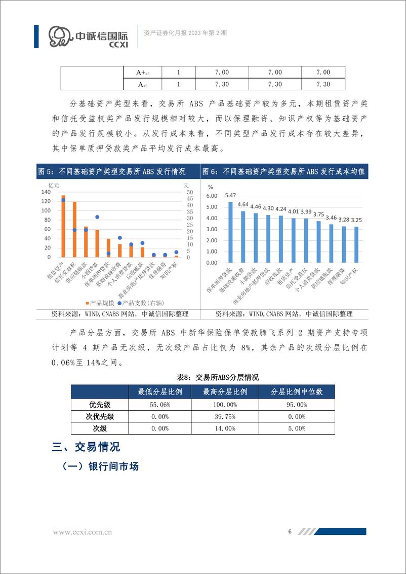 《中诚信-【资产证券化月报】2023年2月保险资管获准开展ABS及REITs业务，不同类型产品交投表现分化-17页》 - 第8页预览图