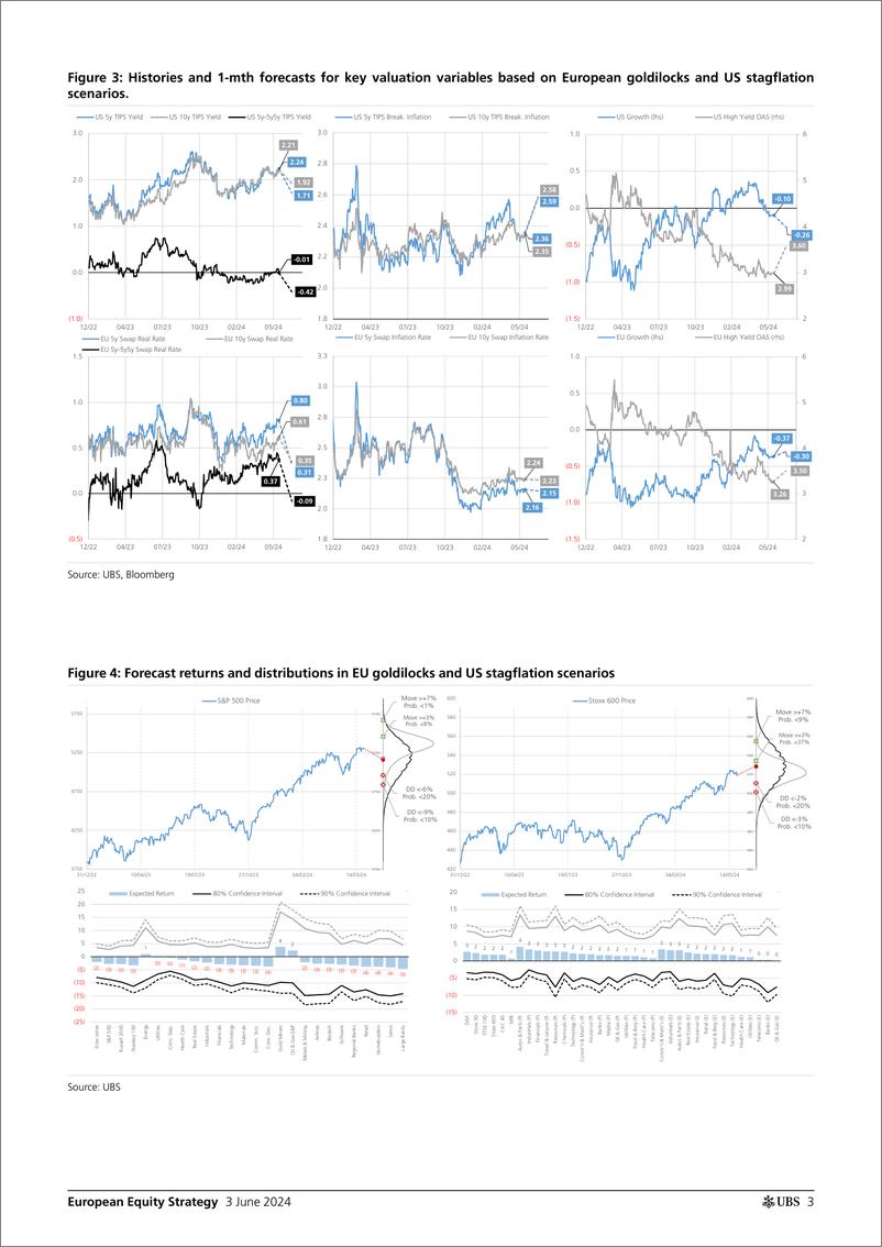 《UBS Equities-European Equity Strategy _Top ideas in Europe_ Fowler-108533775》 - 第3页预览图