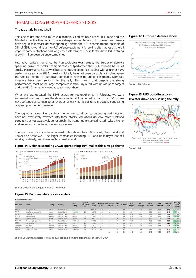 《UBS Equities-European Equity Strategy _Top ideas in Europe_ Fowler-108533775》 - 第6页预览图