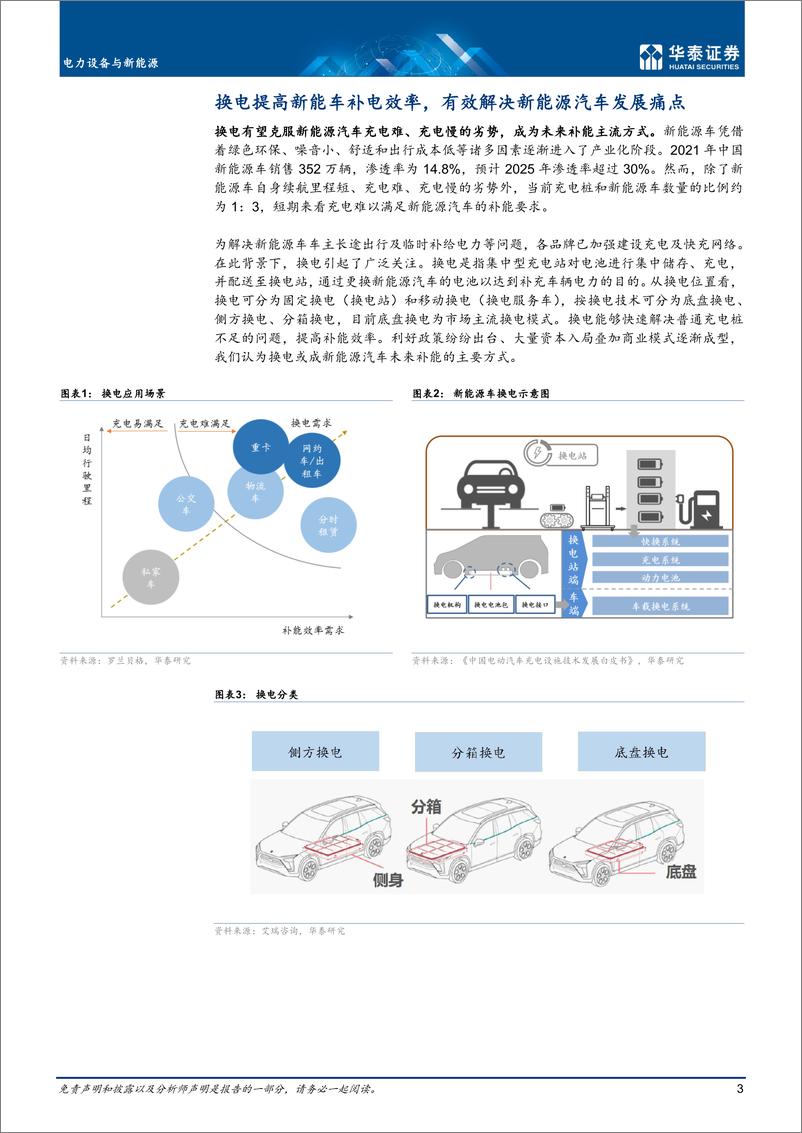 《电力设备与新能源行业：换电渗透率提升，进入快速发展期-20220927-华泰证券-21页》 - 第4页预览图