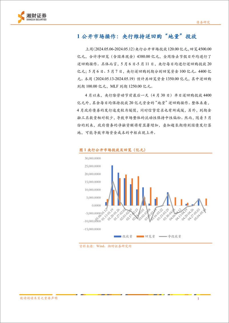 《债市流动性跟踪：资金利率回落，资金面中性偏松-240515-湘财证券-11页》 - 第3页预览图