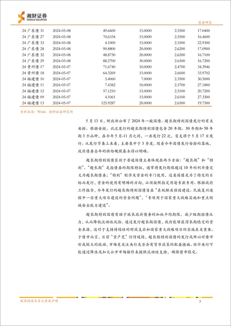 《债市流动性跟踪：资金利率回落，资金面中性偏松-240515-湘财证券-11页》 - 第5页预览图