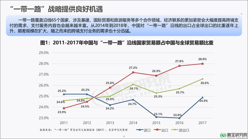 《2018年第三方跨境支付行业研究报告-易宝研究院-2019.1-36页》 - 第5页预览图