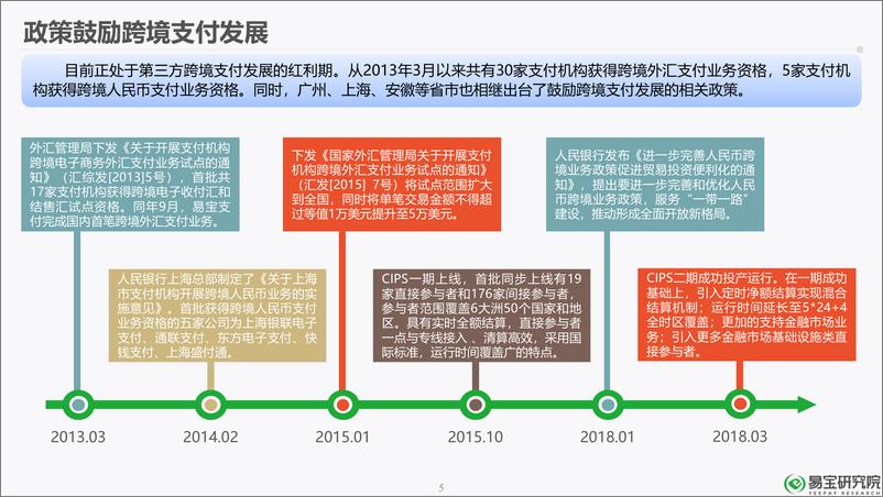 《2018年第三方跨境支付行业研究报告-易宝研究院-2019.1-36页》 - 第6页预览图