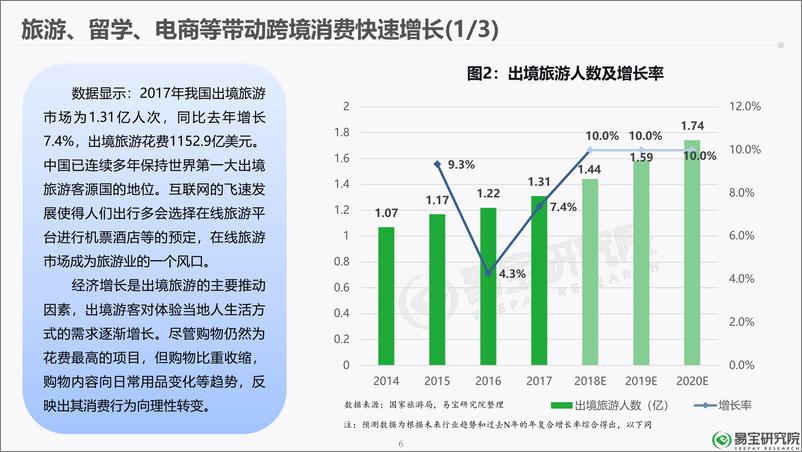 《2018年第三方跨境支付行业研究报告-易宝研究院-2019.1-36页》 - 第7页预览图