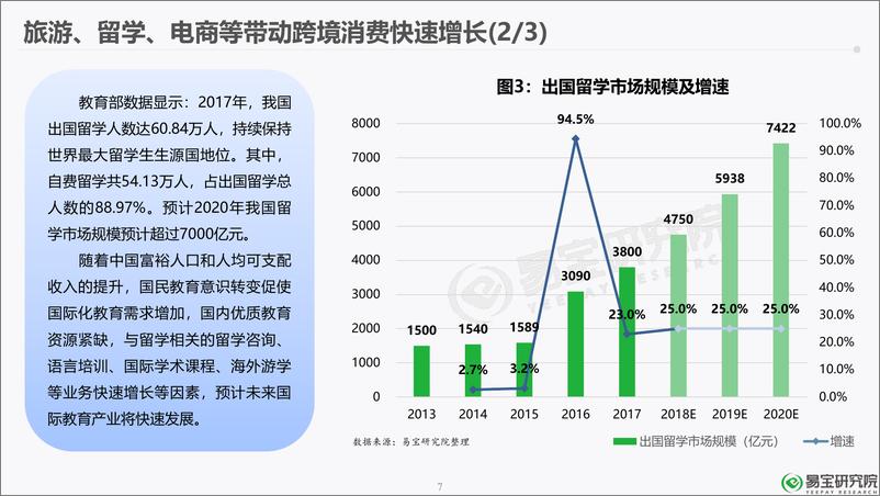 《2018年第三方跨境支付行业研究报告-易宝研究院-2019.1-36页》 - 第8页预览图