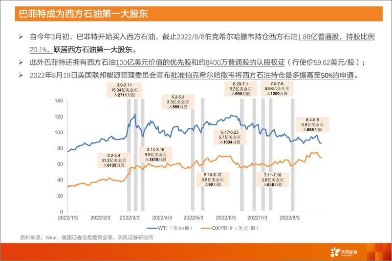 《石油石化行业专题研究：从巴菲特买石油股，看能源行业审美变迁-天风证券》 - 第6页预览图