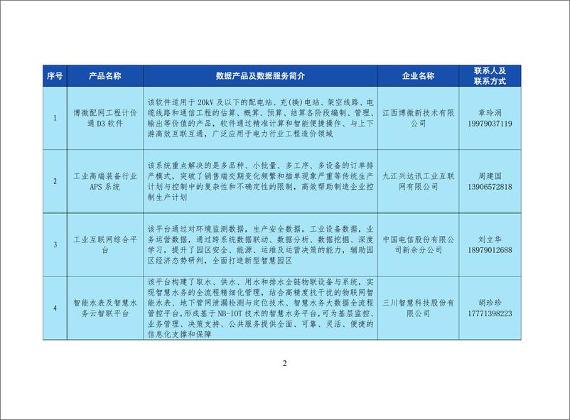 《江西省数据要素应用场景“产品清单”（2024年）-46页》 - 第5页预览图