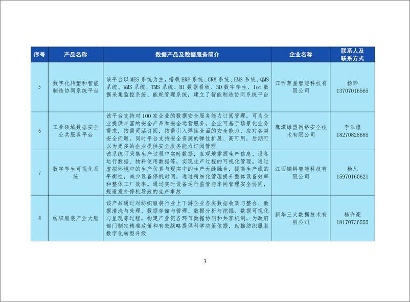 《江西省数据要素应用场景“产品清单”（2024年）-46页》 - 第6页预览图