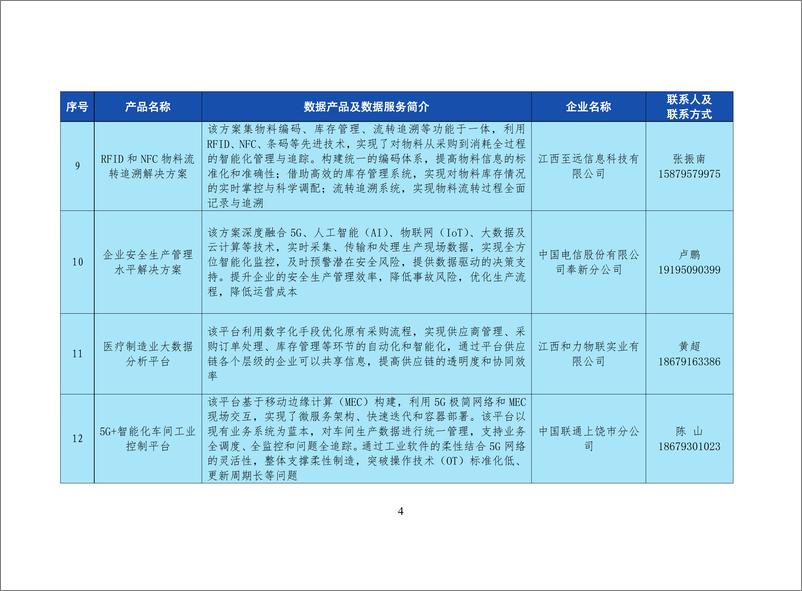 《江西省数据要素应用场景“产品清单”（2024年）-46页》 - 第7页预览图