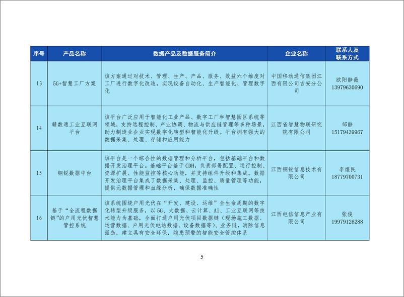 《江西省数据要素应用场景“产品清单”（2024年）-46页》 - 第8页预览图