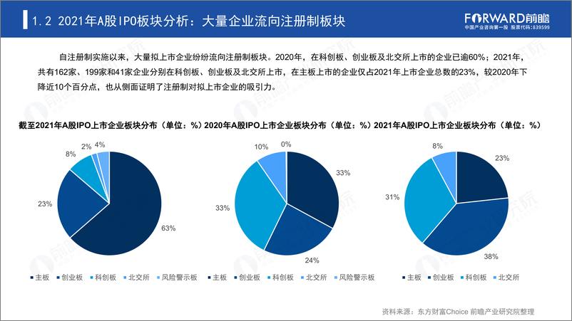 《2021年A股主要行业IPO市场回顾与2022年前景展望专题报告-85页》 - 第6页预览图