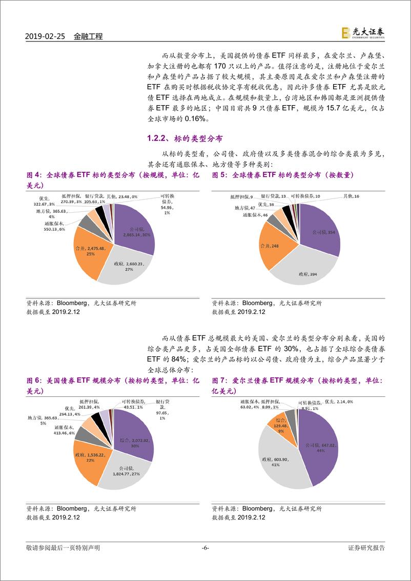 《指数化投资研究系列之二：美国债券ETF启示，布局首推宽基指数，有一定的主动管理要求-20190225-光大证券-25页》 - 第7页预览图