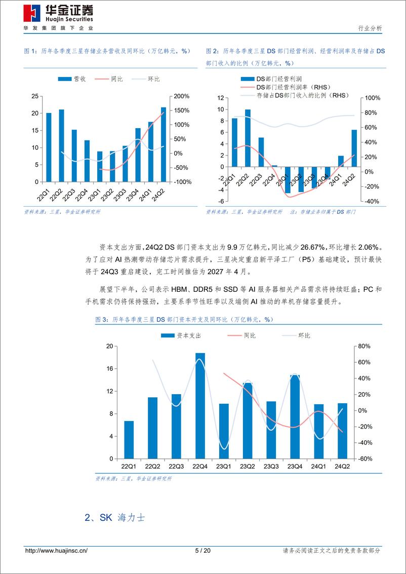 《半导体行业分析：AI推动高附加值产品放量，三大存储原厂业绩持续攀升-240731-华金证券-20页》 - 第5页预览图