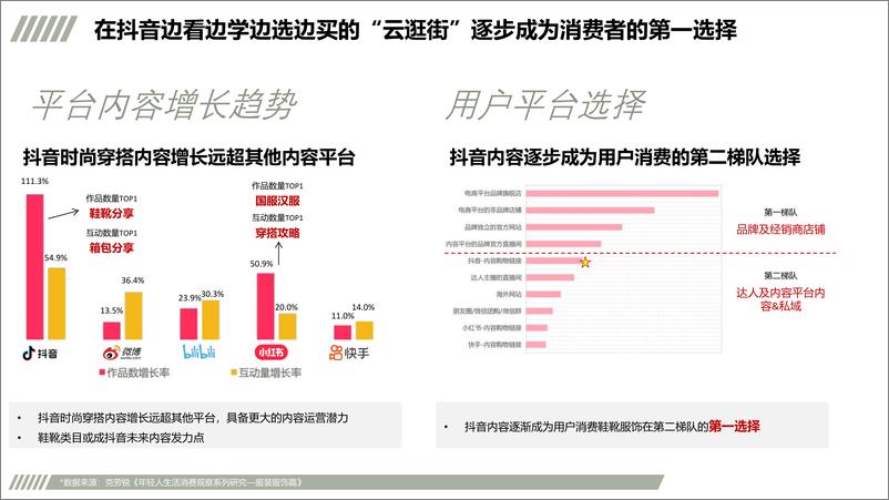 《抖音星图传播规划》 - 第4页预览图