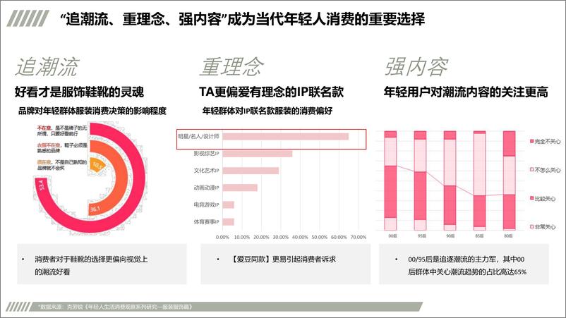 《抖音星图传播规划》 - 第5页预览图