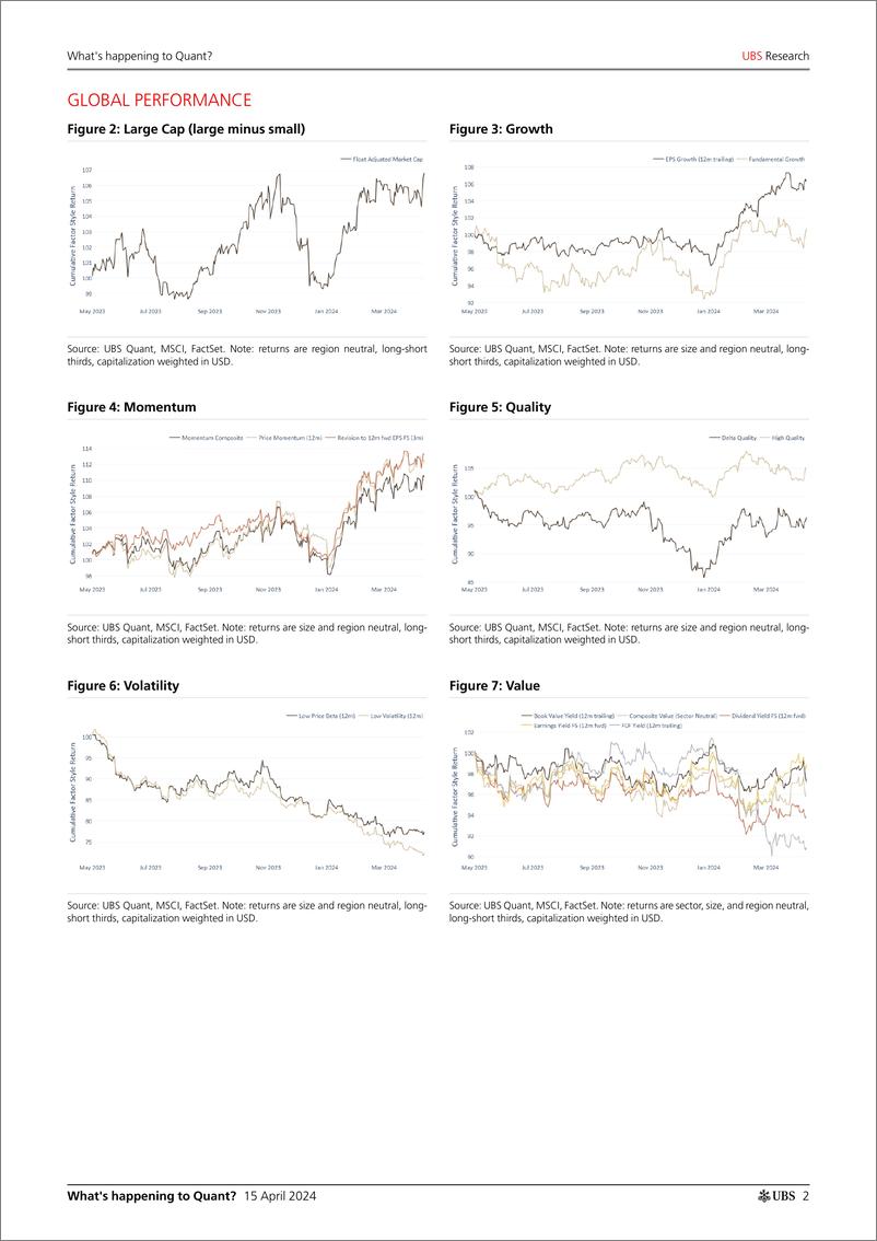 《UBS Equities-Whats happening to Quant _Factor Performance and Valuation...-107588461》 - 第2页预览图