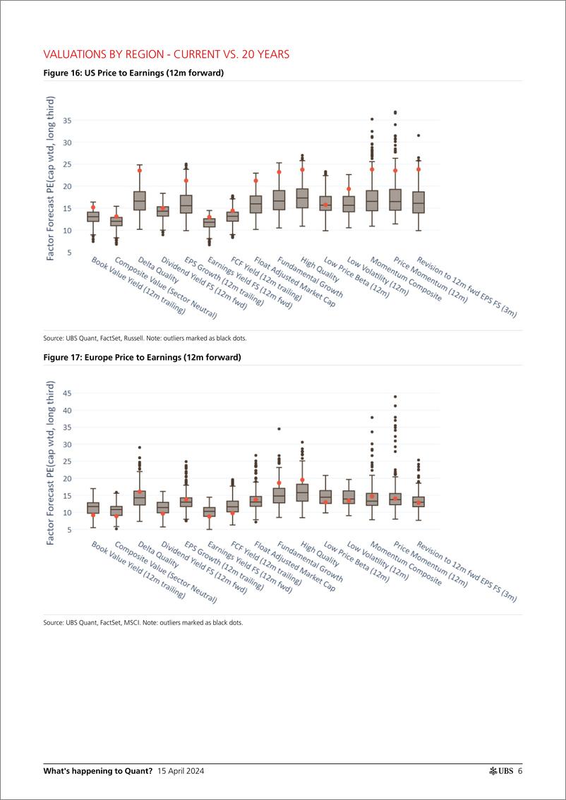 《UBS Equities-Whats happening to Quant _Factor Performance and Valuation...-107588461》 - 第6页预览图