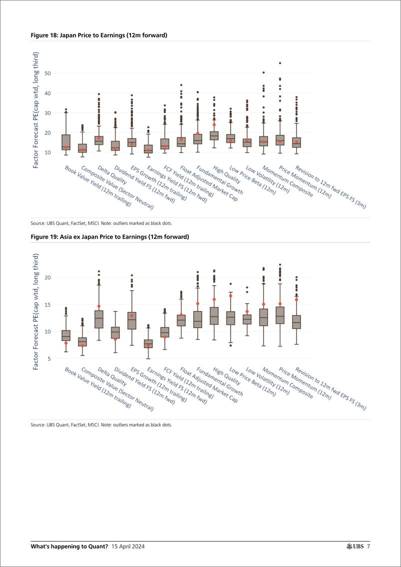 《UBS Equities-Whats happening to Quant _Factor Performance and Valuation...-107588461》 - 第7页预览图