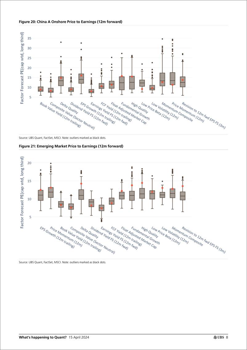 《UBS Equities-Whats happening to Quant _Factor Performance and Valuation...-107588461》 - 第8页预览图