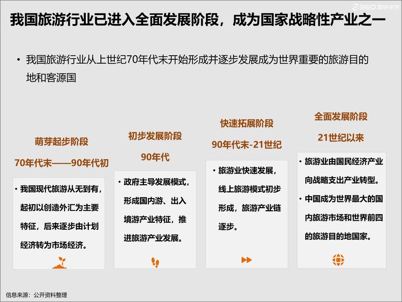 《行业洞察 2020旅游风向标》 - 第4页预览图