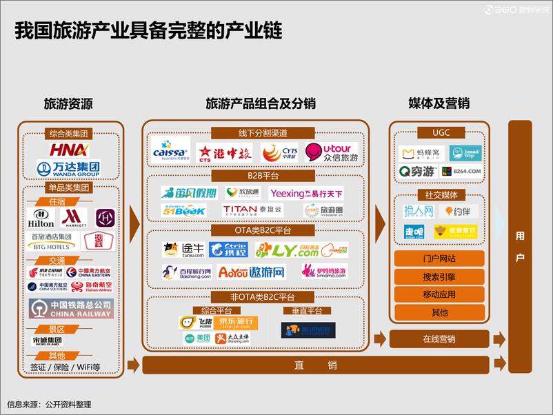 《行业洞察 2020旅游风向标》 - 第5页预览图