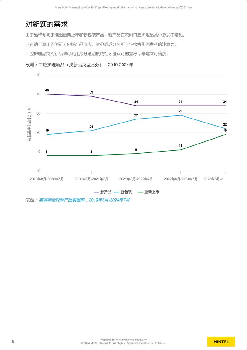 《口腔护理产品创新年度分析报告2024-30页》 - 第8页预览图