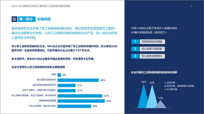 《2022-2023员工自购保险福利调研报告-2023.03-27页》 - 第7页预览图