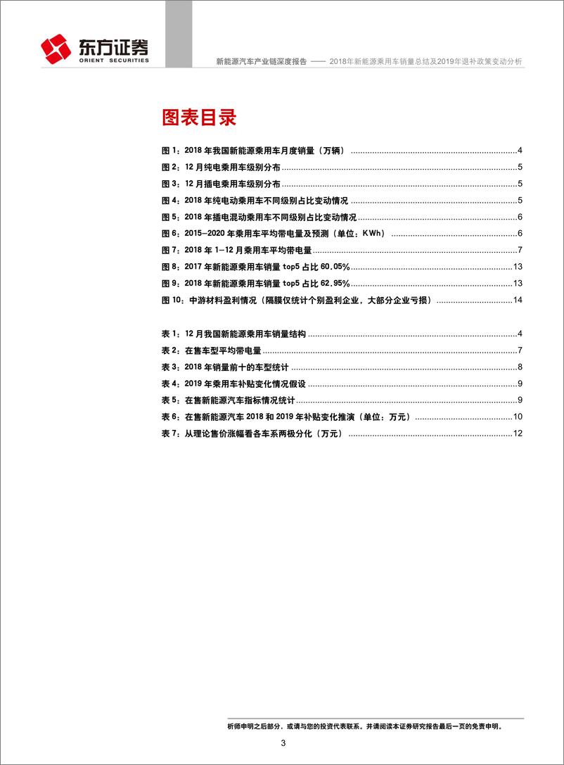 《新能源汽车产业链行业：2018年新能源乘用车销量总结及2019年退补政策变动分析-20190114-东方证券-16页》 - 第4页预览图