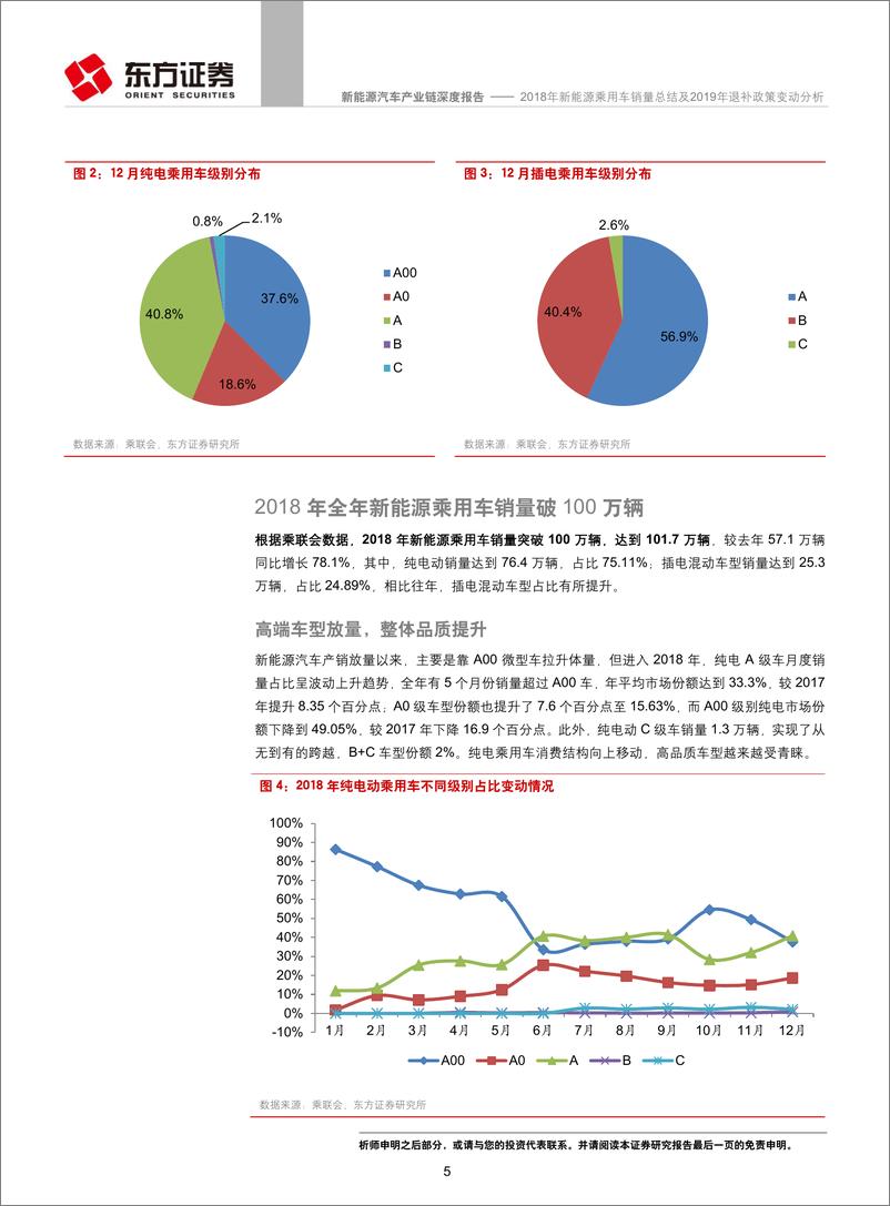 《新能源汽车产业链行业：2018年新能源乘用车销量总结及2019年退补政策变动分析-20190114-东方证券-16页》 - 第6页预览图