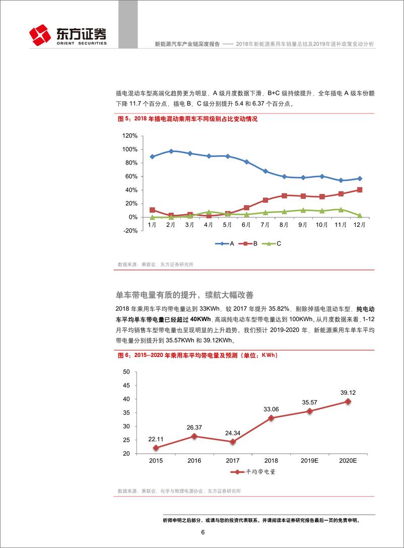 《新能源汽车产业链行业：2018年新能源乘用车销量总结及2019年退补政策变动分析-20190114-东方证券-16页》 - 第7页预览图