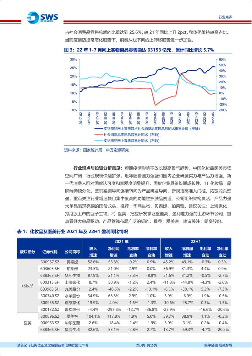 《化妆品医美行业2022年中报回顾：品牌强于制造，龙头逆势增长-20220915-申万宏源-15页》 - 第4页预览图