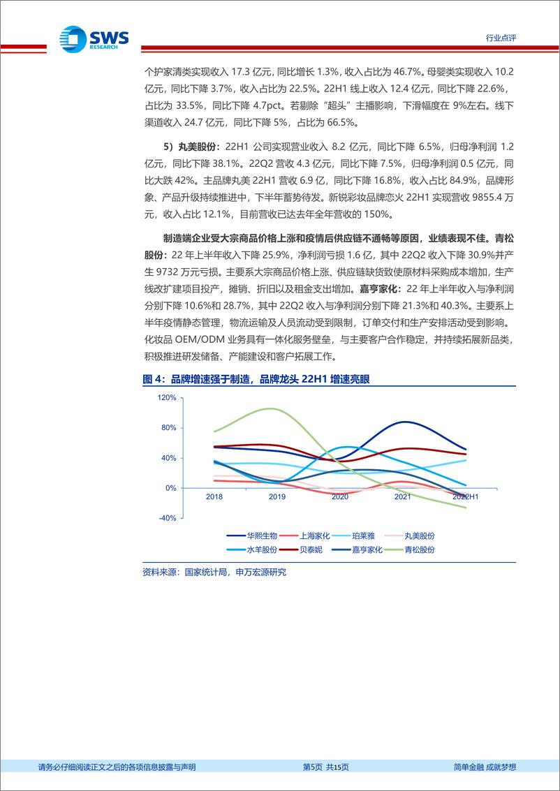 《化妆品医美行业2022年中报回顾：品牌强于制造，龙头逆势增长-20220915-申万宏源-15页》 - 第6页预览图