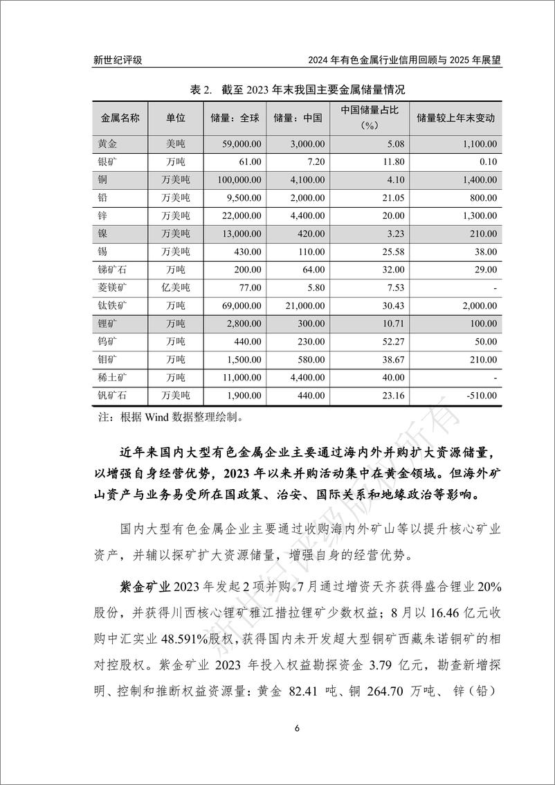 《2024年有色金属行业信用回顾与2025年展望-250108-新世纪评级-66页》 - 第6页预览图