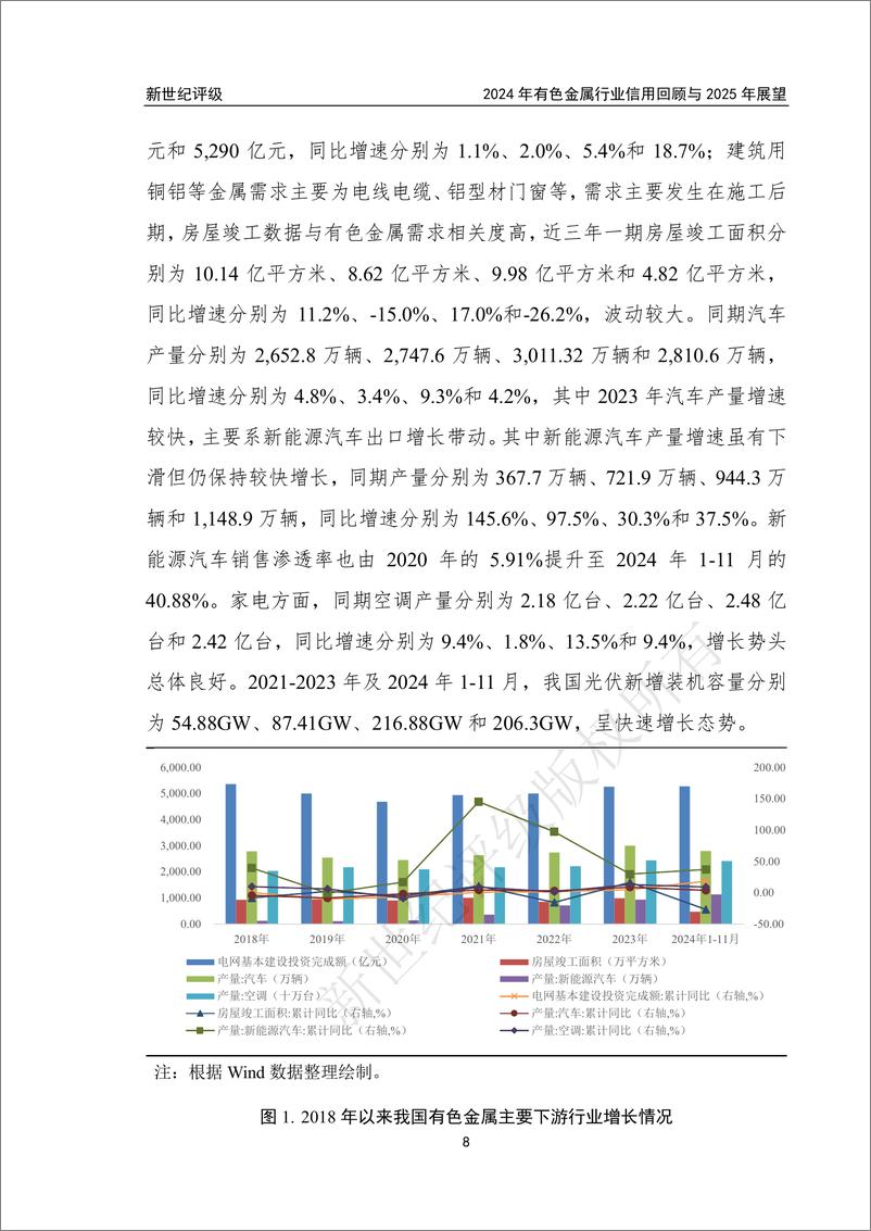 《2024年有色金属行业信用回顾与2025年展望-250108-新世纪评级-66页》 - 第8页预览图