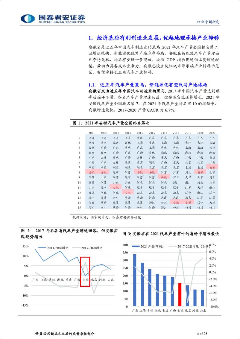 《运输设备及零部件制造行业安徽汽车产业链报告之三：产业进入正循环，安徽汽车产业高速增长-20220802-国泰君安-25页》 - 第5页预览图