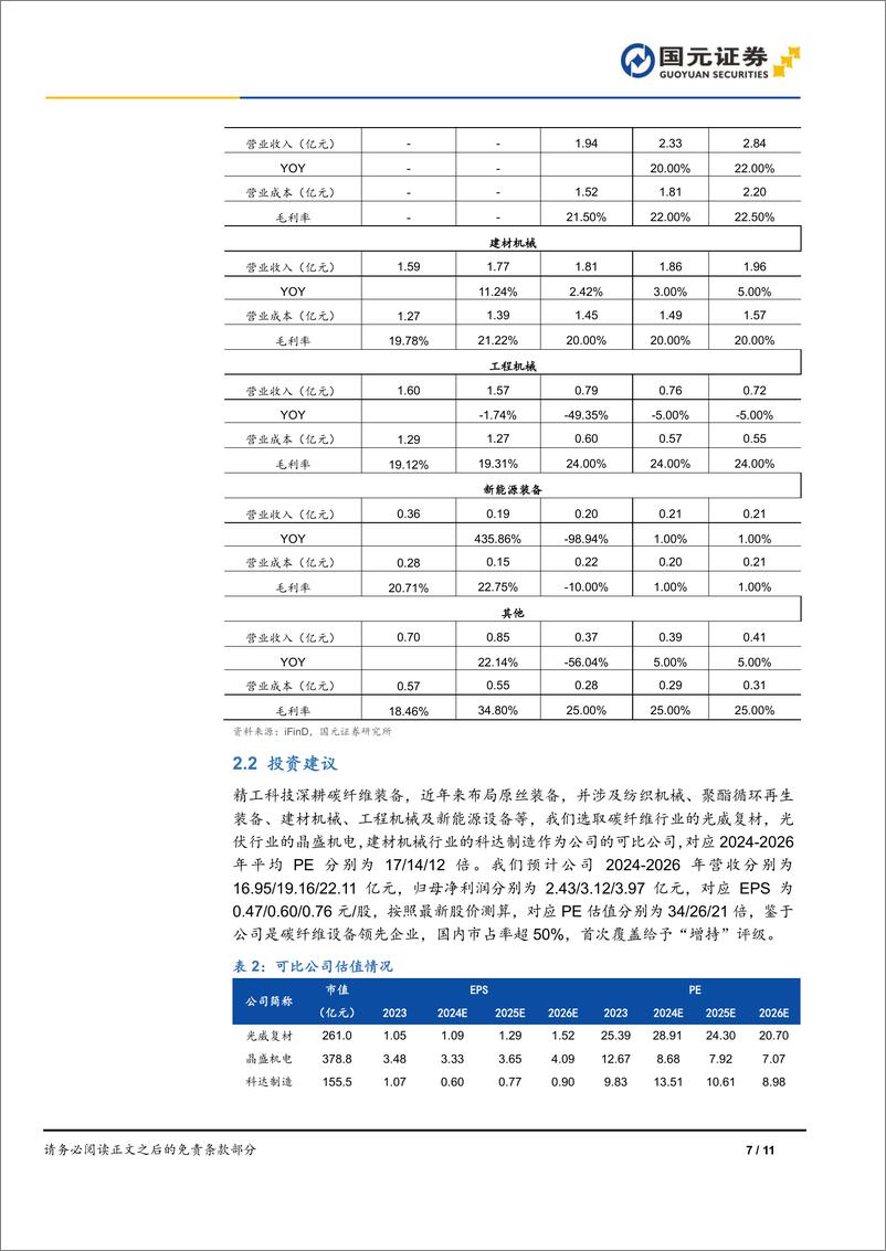 《精工科技(002006)首次覆盖报告：深耕碳纤维装备，空天经济绿色经济双向开拓-250110-国元证券-11页》 - 第7页预览图