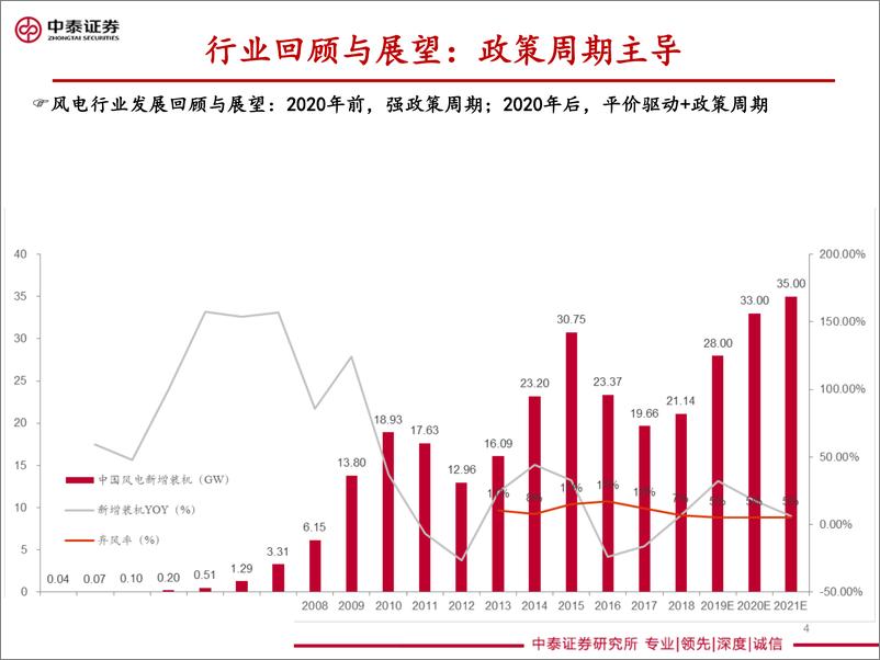 《风电行业投资策略：景气持续，趋势变化-20190628-中泰证券-42页》 - 第5页预览图