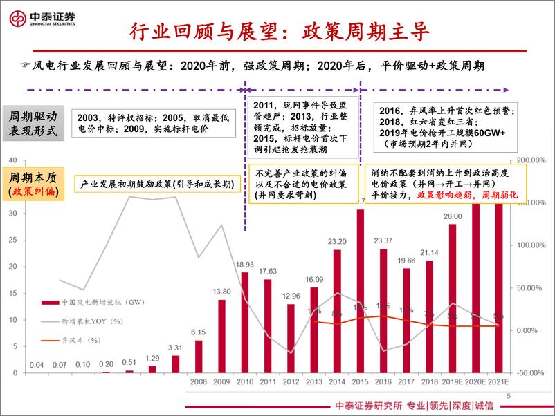 《风电行业投资策略：景气持续，趋势变化-20190628-中泰证券-42页》 - 第6页预览图