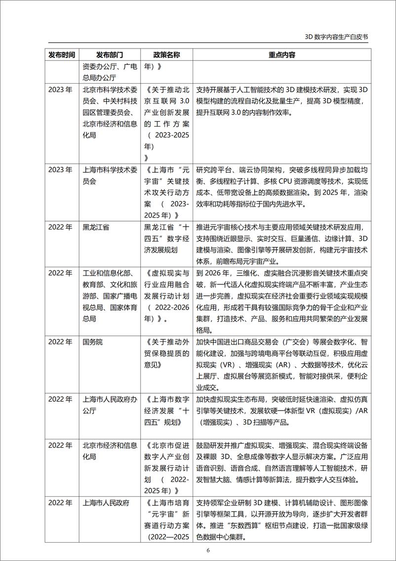 《虚拟现实与元宇宙产业联盟：2024年3D数字内容生产技术白皮书》 - 第7页预览图