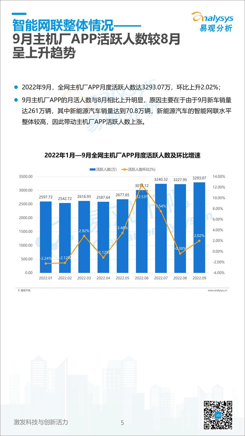 《易观分析：中国汽车智能网联领域月度观察2022年10月-15页》 - 第6页预览图