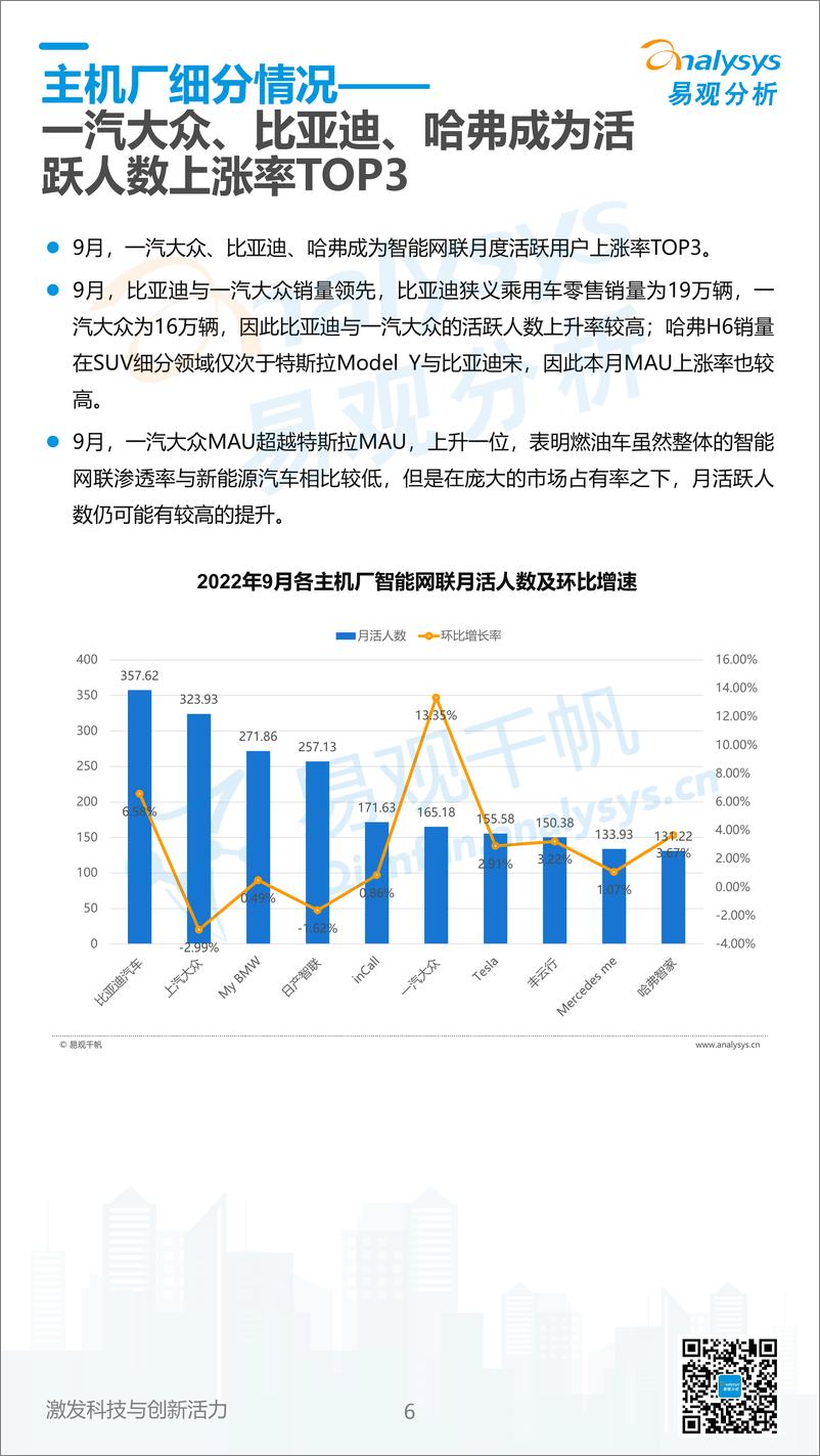 《易观分析：中国汽车智能网联领域月度观察2022年10月-15页》 - 第7页预览图