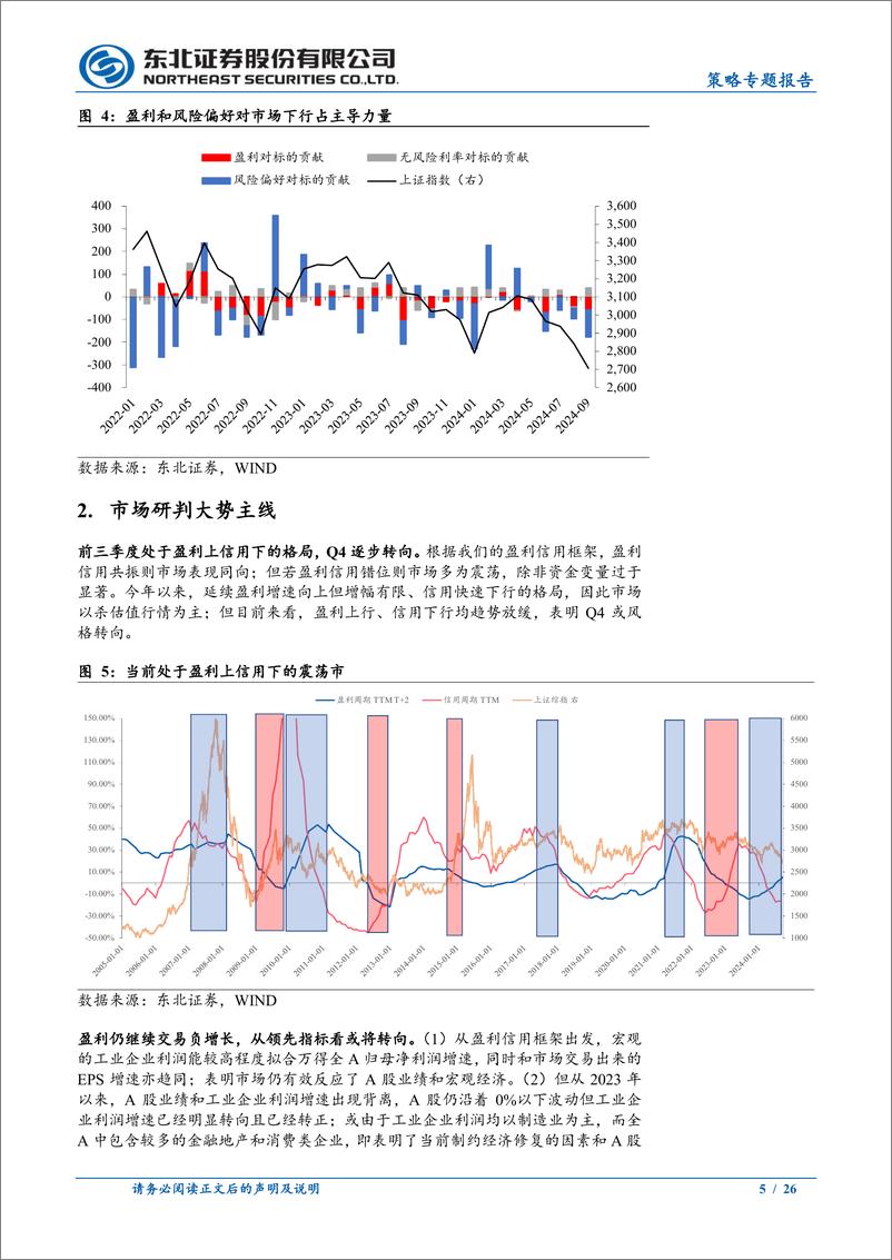 《四季度市场展望：暗礁虽有，前途未远-240923-东北证券-26页》 - 第5页预览图