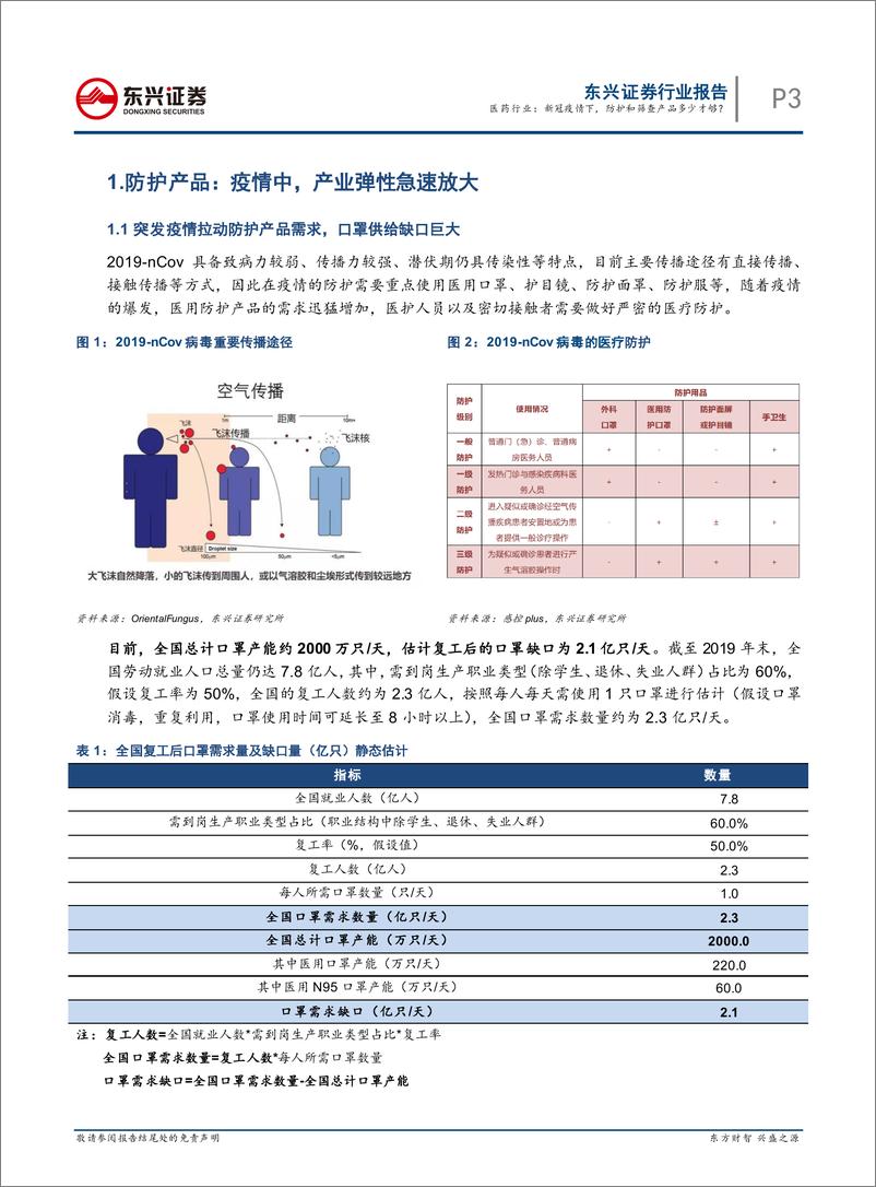 《医药行业：新冠疫情下，防护和筛查产品多少才够？-20200210-东兴证券-15页》 - 第4页预览图